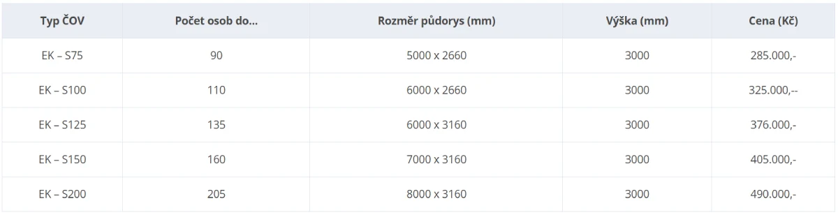 Biologické čistírny odpadních vod - otevřené 70 - 200 EO